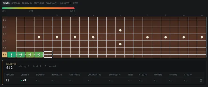 Fretoscope’s Fretboard Scanner while recording the low E string: frets 0 to 3 already measured, fret 4 selected with a spinner while its note rings, and the panel below listing its first record with the decay values still being computed